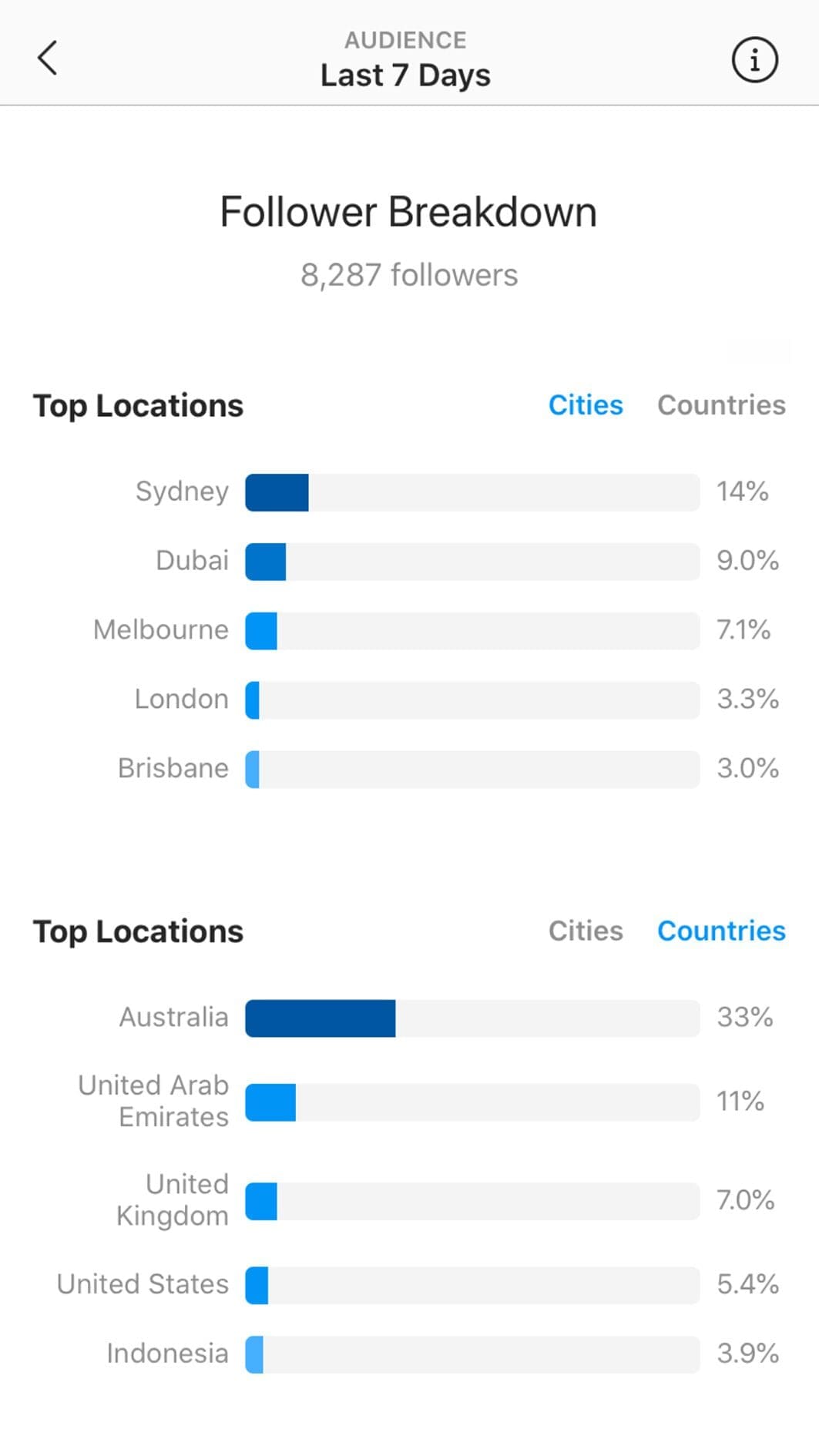 How-to-grow-your-local-Instagram-following
