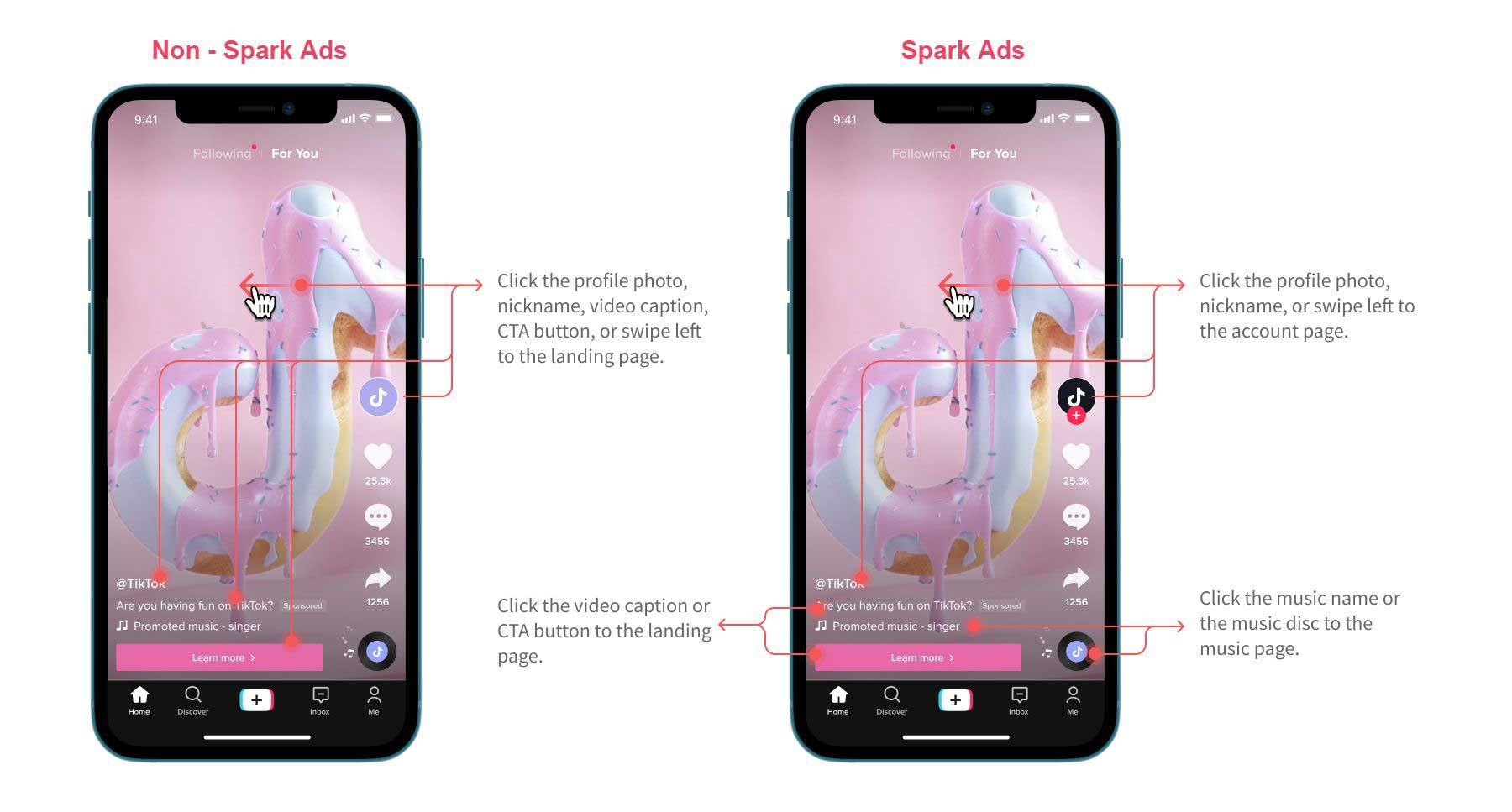 tiktok-spark-ads