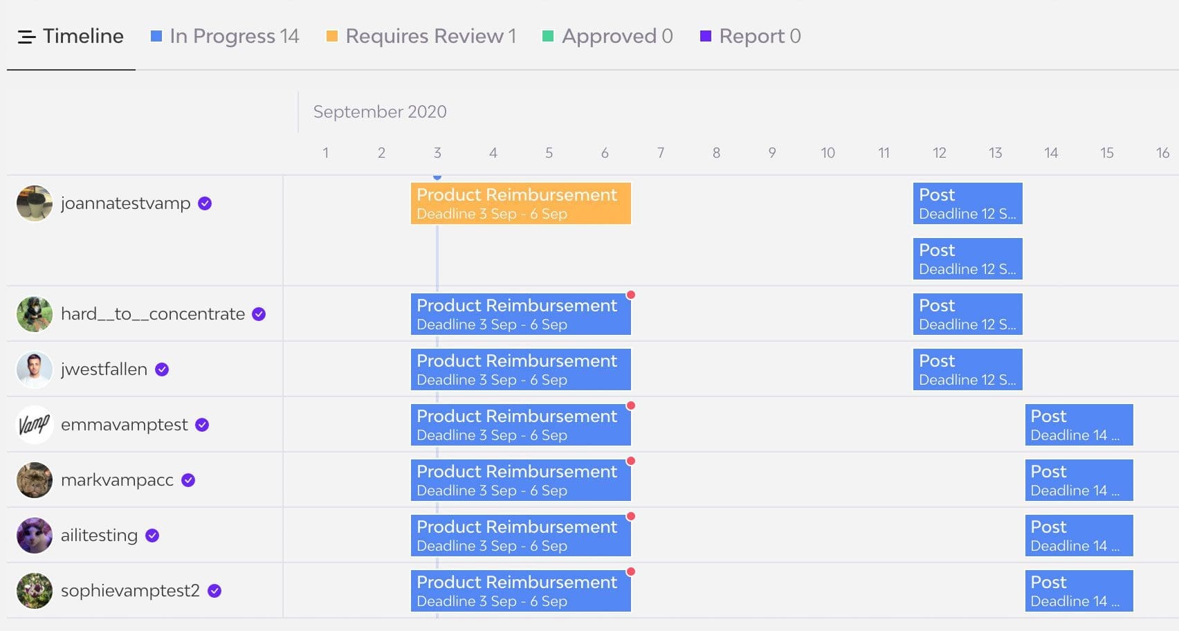 How to manage influencers effectively