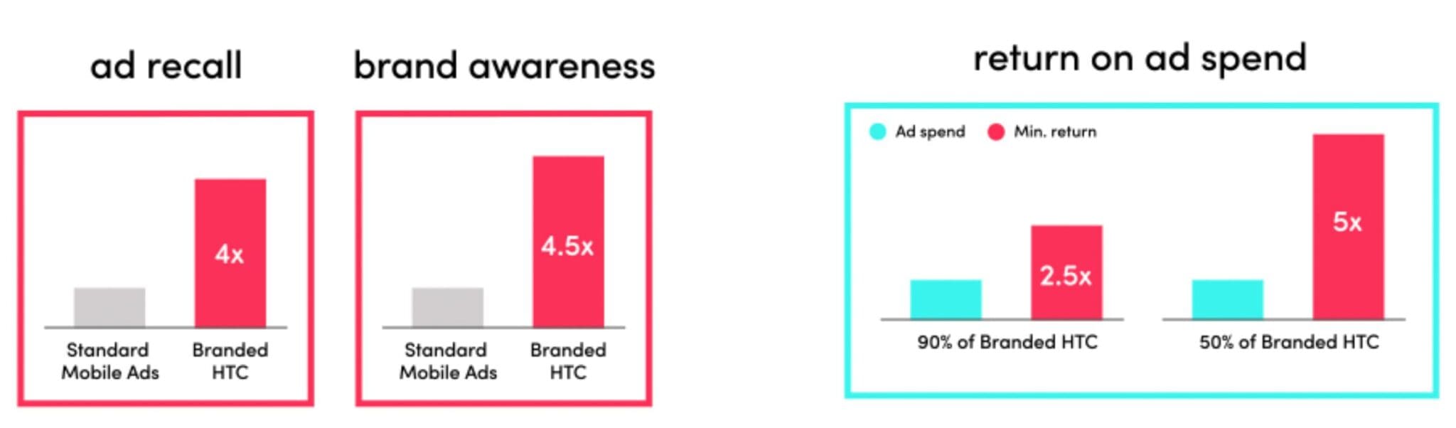 TikTok hashtag challenge vs Branded Hashtag Challenge