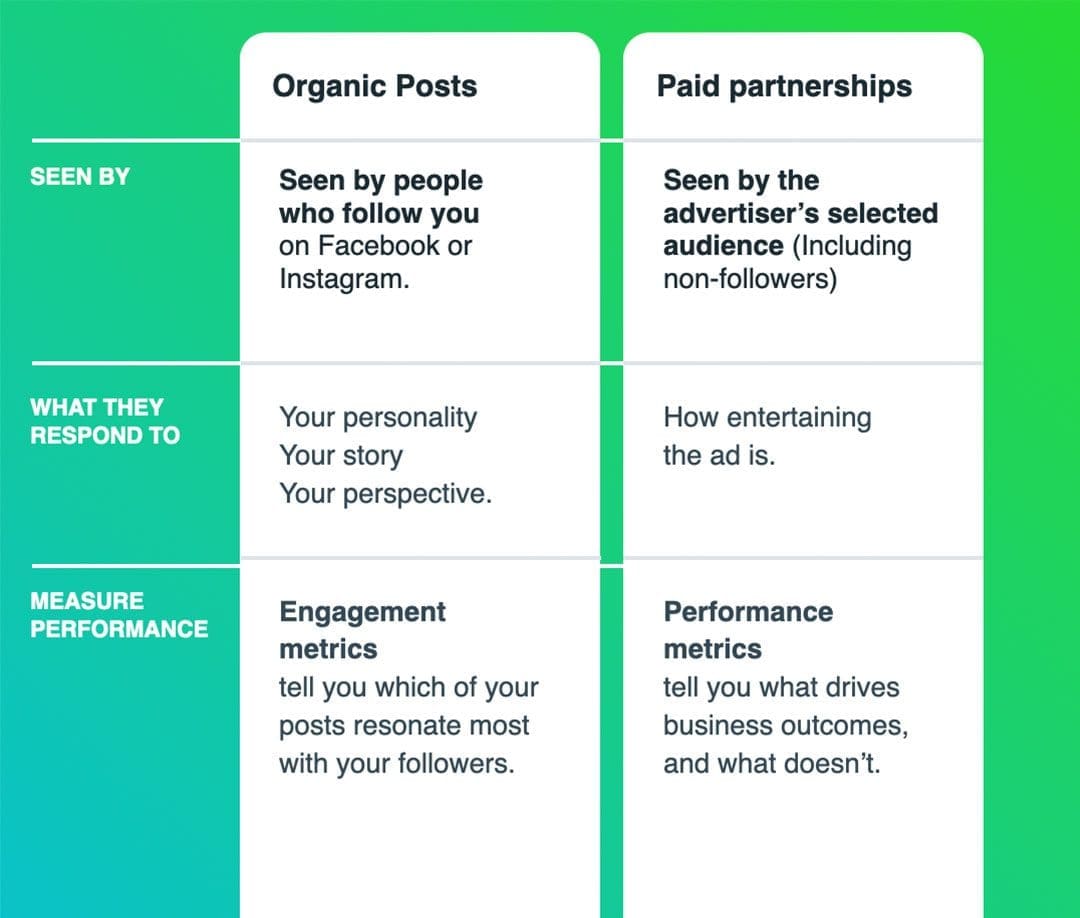 The Instagram guide to creating entertaining and effective branded content