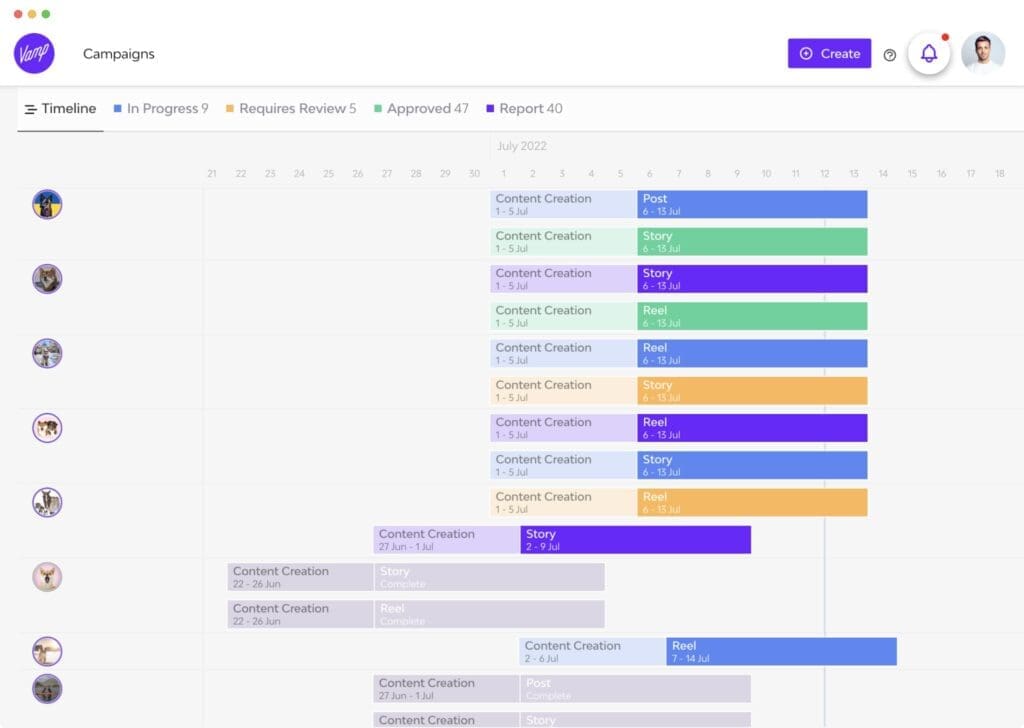 Vamp campaign dashboard showing influencer content timelines, approvals and publishing tracker.