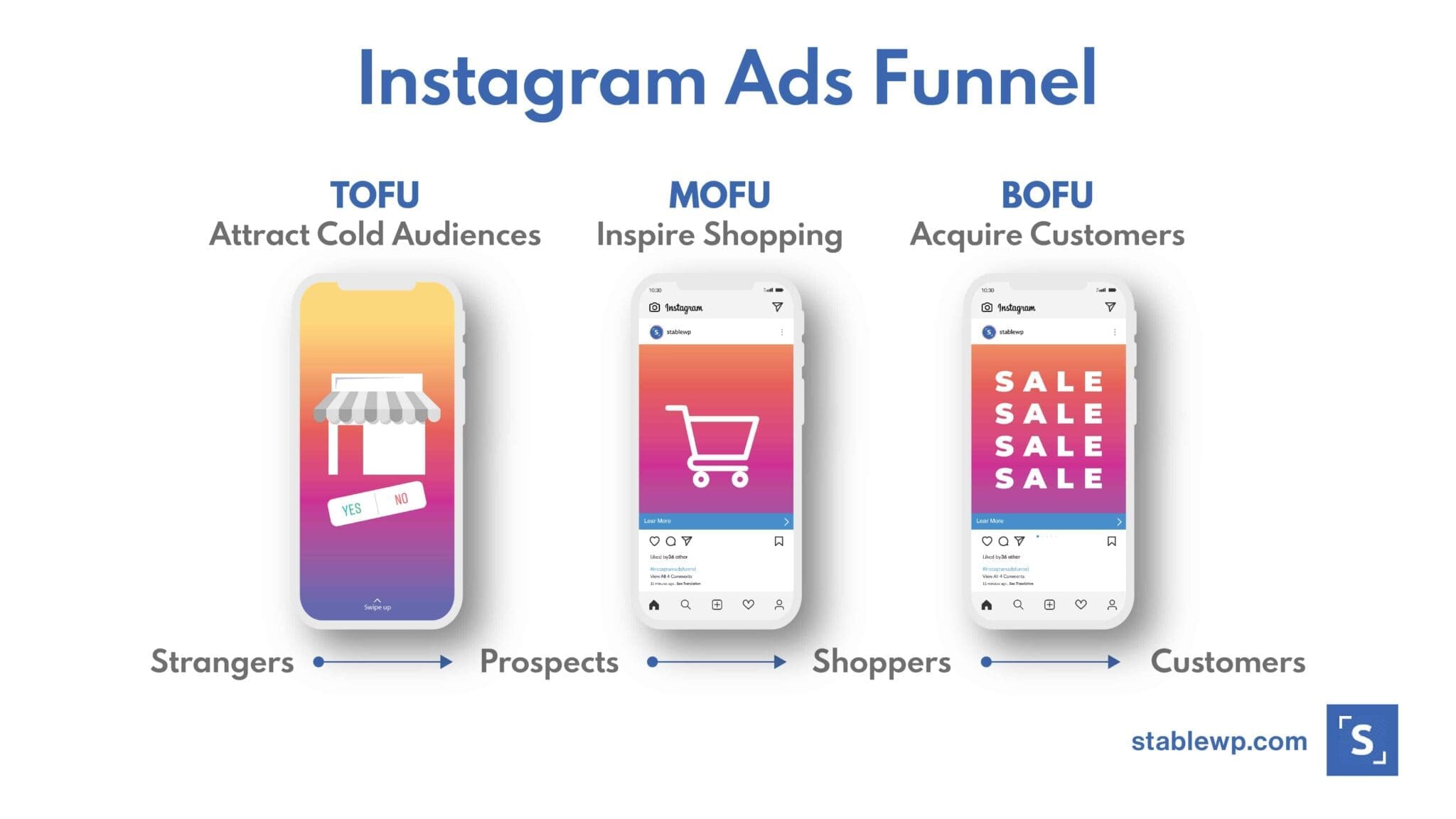instagram ads funnel