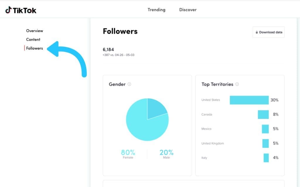 tiktok overview analytics dashboard