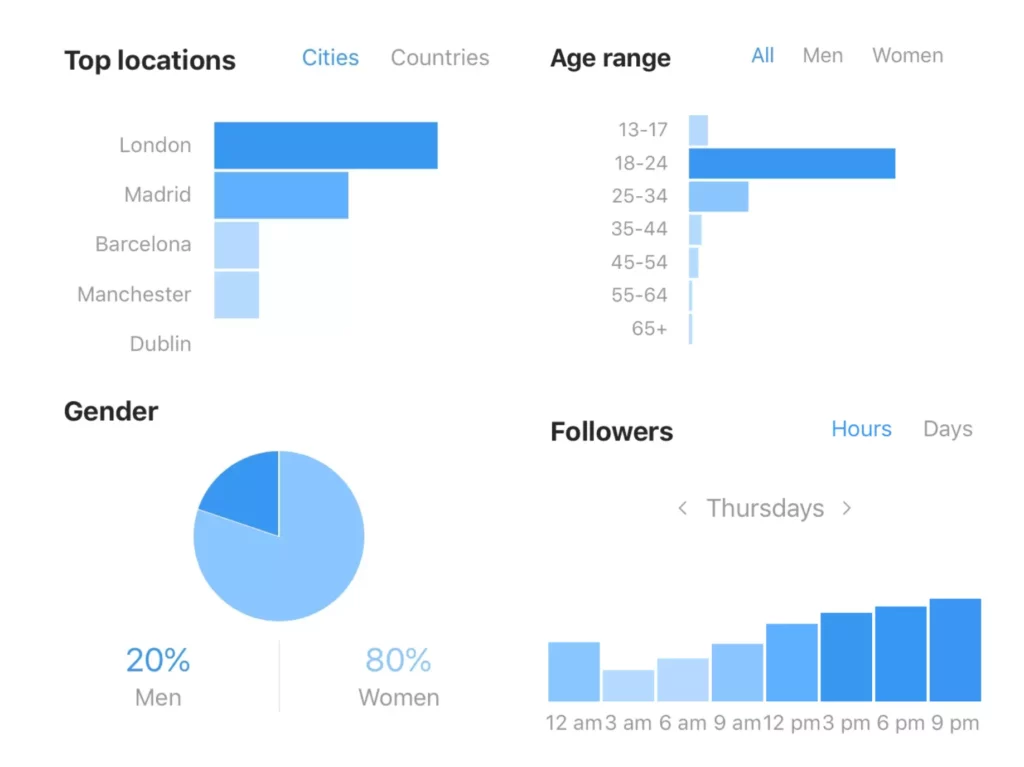 instagram insights screenshot